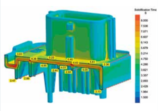 Fig. 4: Differences in solidification time across the component’s cross ...